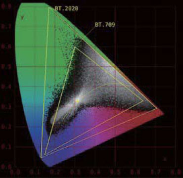 Leader-CIE-xy-chromaticity