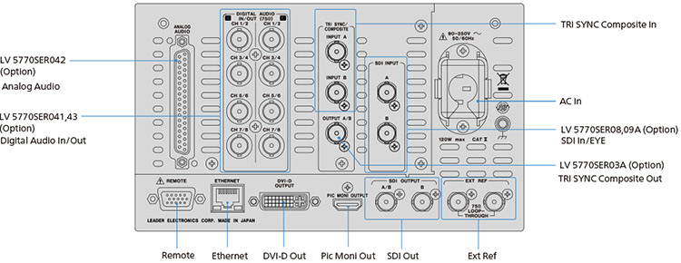 Leader_LV5770-RearPanel