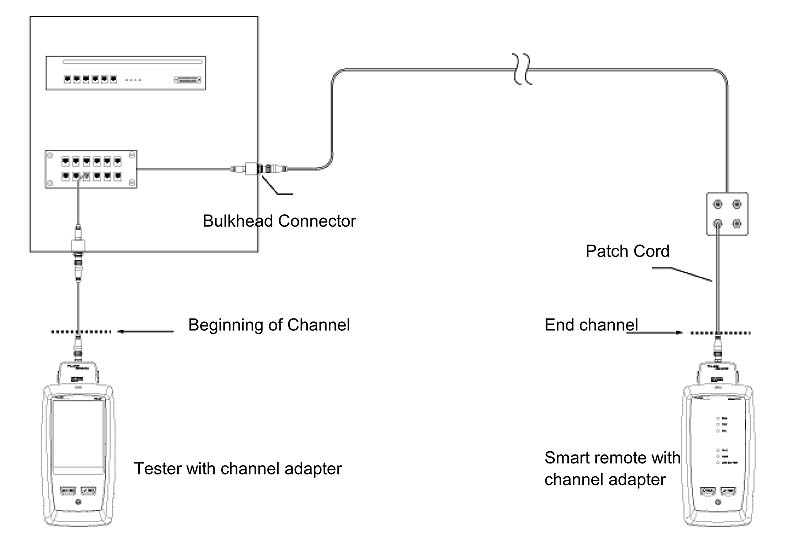 M12_Channel_Adapters_Performance