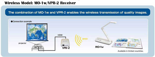 No cable required between the MO-1W and a projector or a TV monitor