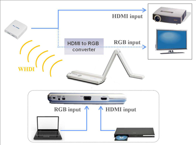 No interference with the existing wireless network