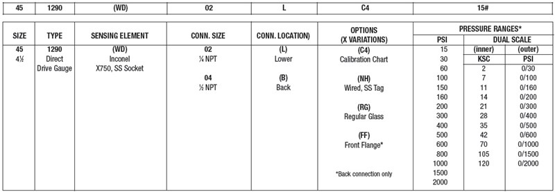 Ashcroft_1290-Direct-Drive-ordering-code