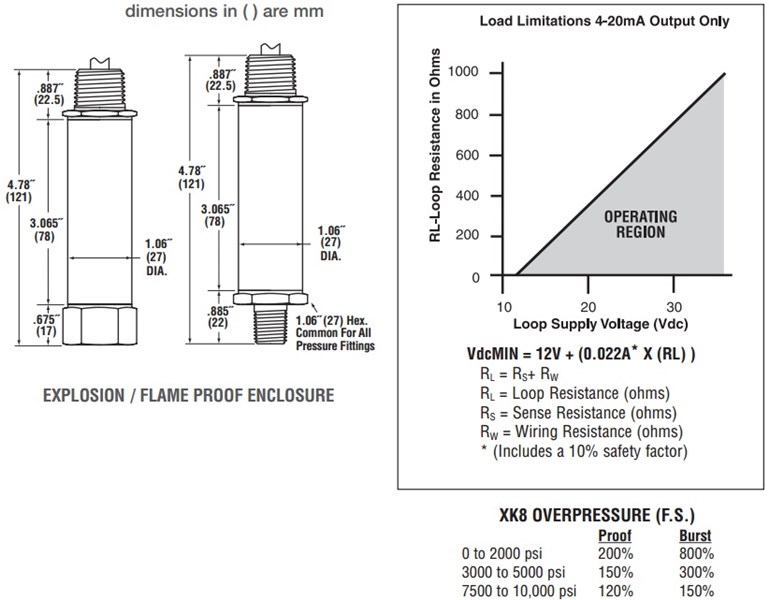 Ashcroft_A2X_Explosion_Flameproof_Pressure_Transmitter_Dimensions