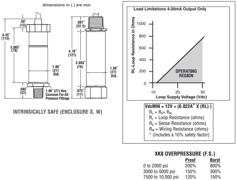 Ashcroft_A4_Intrinsically_Safe_Non-Incendive_Pressure_Transmitter_Dimensions