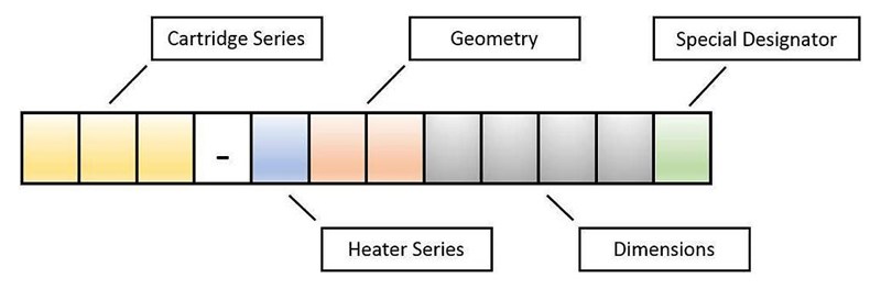 Cartridge_Smart_Numbering_Scheme