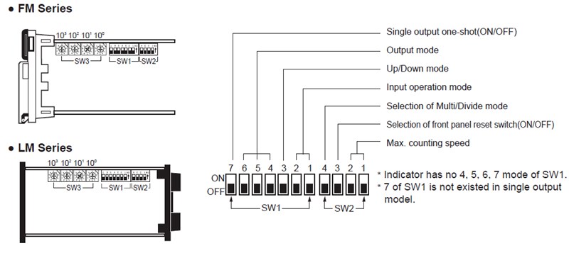 FM_and_LM_Series_Dip_Selection
