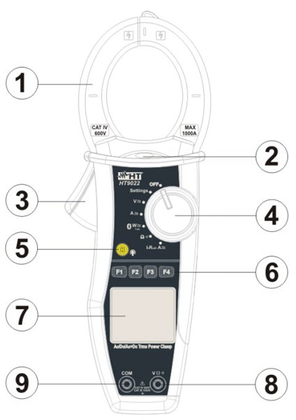 HT-Instruments-HT9022_InstruDesc