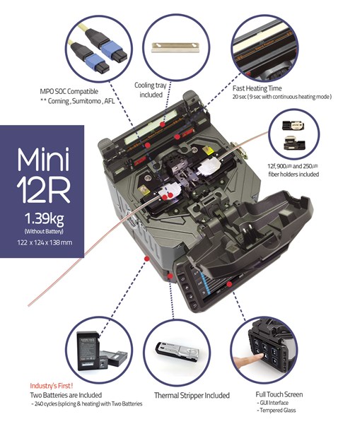 Mini12R_Features
