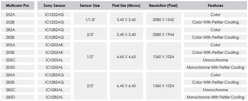 Moticam_Pro_overview