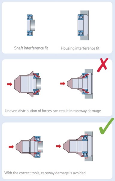 SKF_TMFT_36-D_Bearing_Fitting_Tool_Kit_Interference_fits_on_cylindrical_shafts