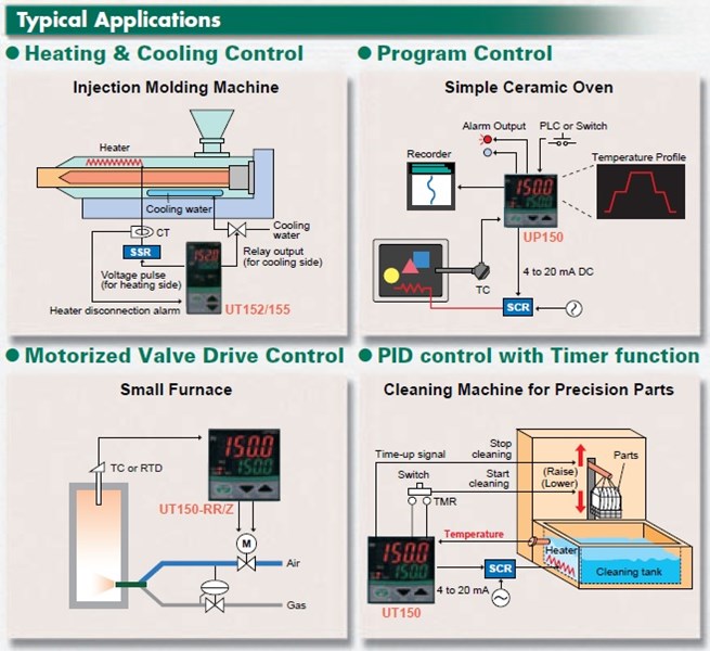 Yokogawa-UT100-series-typical-applications