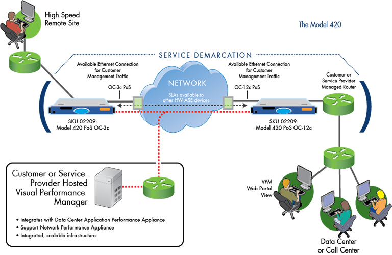 Model420Diagram-Vers5
