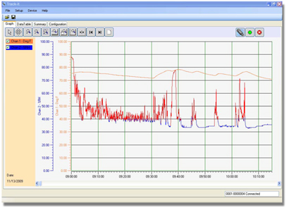 Monarch_5396-0306_5800_PSI_range_Pressure-Temperature_Logger_Track-It_Software