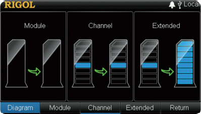 Multiple-configuration