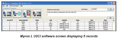 Myron-L-BLUDOCK-chart