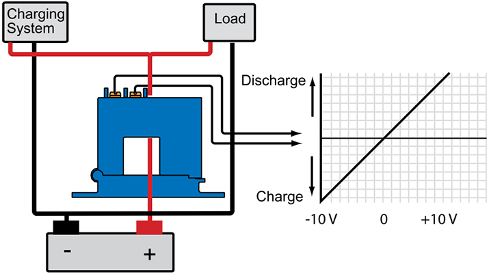 NK_Bidirectional_Output