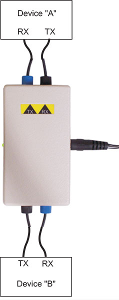 OWL-O232-R-Optic-232-POF-Application