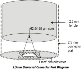 OWL_U1.25-4-Universal-Connector-Ports