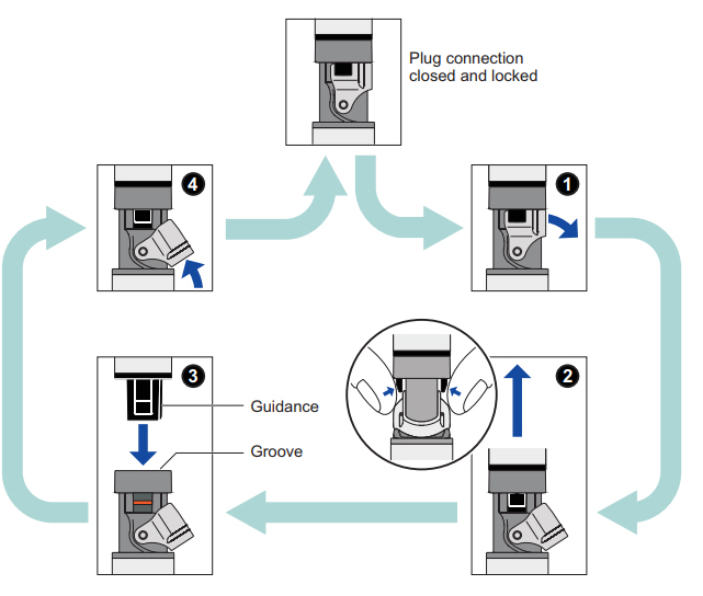 Opening_and_closing_the_IDS_plug_connection