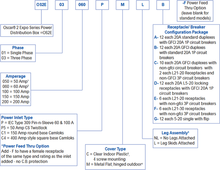 Ordering_Information_Oscar