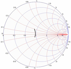 AEA VIA Bravo MRI Coil Analyzers Series