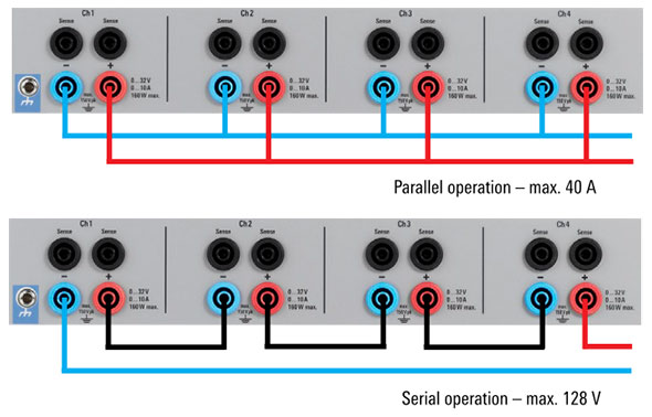 Parallel-and-serial-operation