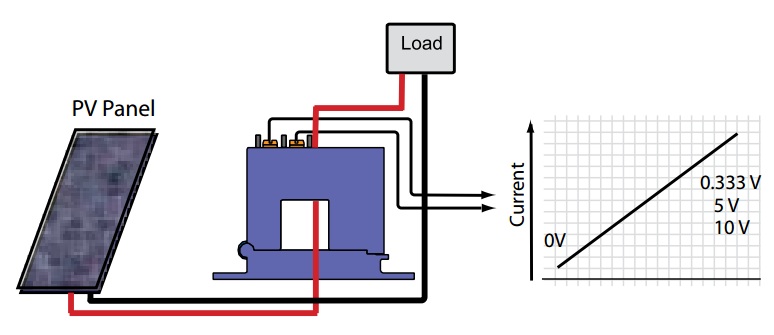 Photovoltaic_Panel_Output_Measurement