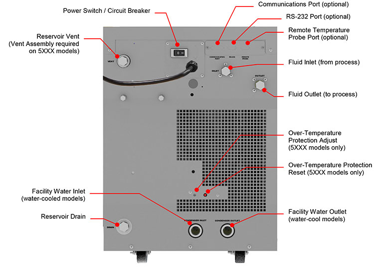 Polyscience-DuraChill-Recirculating-Chillers-Series-03