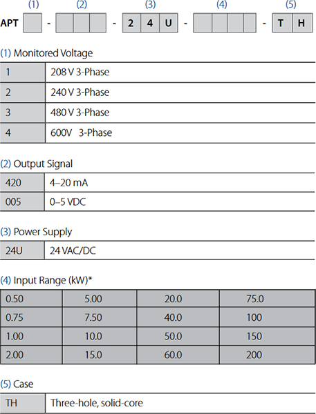 Power_Transducer_Order