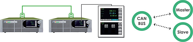 Preen-ADG-L_master-slave