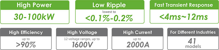 Preen_ADG-100kW_Features