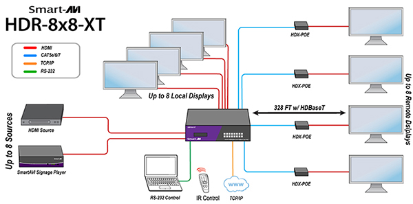 Smart-AVI-HDR-8x8-XT-Diagram-th