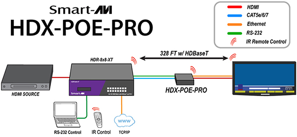 Smart-AVI-HDX-POE-PRO-RX-Diagram-th