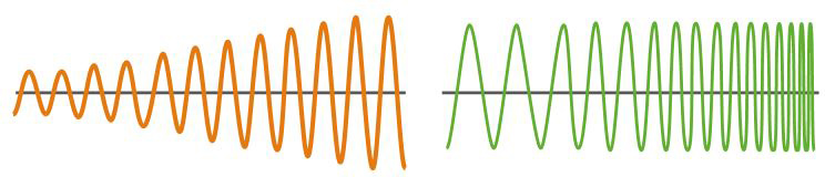 Sweep_and_Ramp_Test_image2