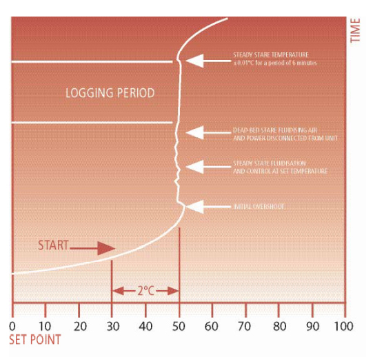 Techne_FB-08_Dead_Bed_Mode_of_Operation