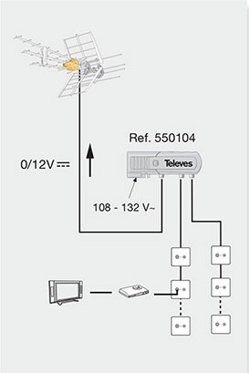 Televes_149481_High-VHF_img2_tn