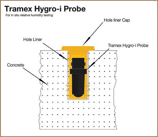 Tramex-HIPP1-work-tn