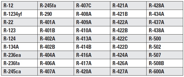 Uei_AK900_SC-HC_Refrigeration_System_Analyzer_45_Pre-Programmed_Refrigerant_Profiles