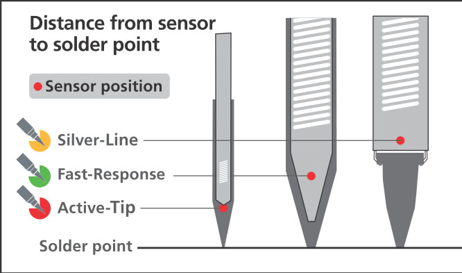 Weller_Distance_from_sensor__to_solder_point