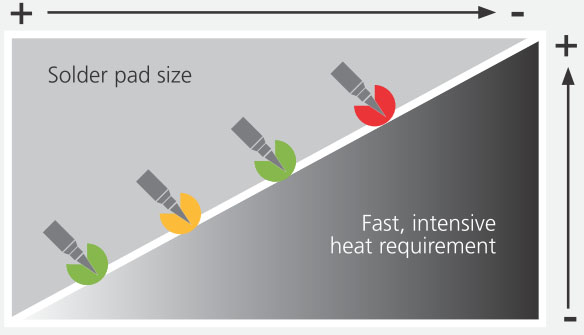 Weller_Maximum_flexibility