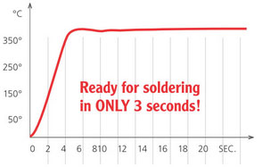 Weller_Tip_Technology(1)_1