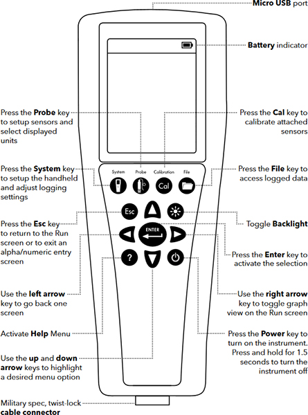 YSI_ProSolo_Function_Keys