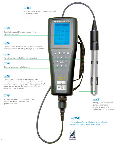 YSI_Professional_Plus_parts