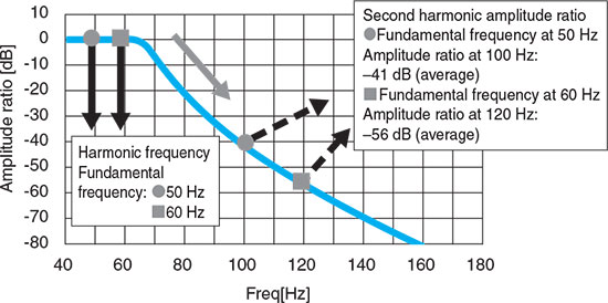 Yokogawa-30032A-Fig1-tn