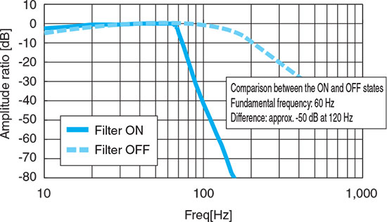 Yokogawa-30032A-Fig2-tn