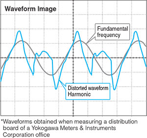 Yokogawa-30032A-Harmonic-Filter-Function-tn