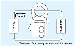 Yokogawa-30032A-load-current-tn