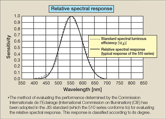 Yokogawa-510-Excellent-01-tn