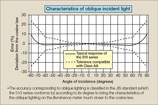 Yokogawa-510-Excellent-02-tn