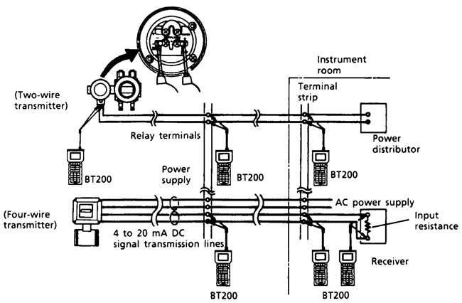 Yokogawa-BT200-CONNECTION-METHOD-tn